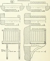 An illustration from Radford's cyclopedia of construction; carpentry, building and architecture. Based on the practical experience of a large staff of experts in actual constrcution work (1909)
