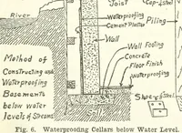 An illustration from Radford's cyclopedia of construction; carpentry, building and architecture. Based on the practical experience of a large staff of experts in actual constrcution work (1909)
