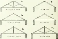 An illustration from Radford's cyclopedia of construction; carpentry, building and architecture. Based on the practical experience of a large staff of experts in actual constrcution work (1909)