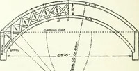 An illustration from Radford's cyclopedia of construction; carpentry, building and architecture. Based on the practical experience of a large staff of experts in actual constrcution work (1909)