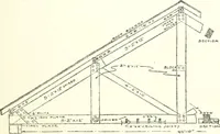 An illustration from Radford's cyclopedia of construction; carpentry, building and architecture. Based on the practical experience of a large staff of experts in actual constrcution work (1909)