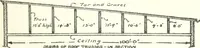 An illustration from Radford's cyclopedia of construction; carpentry, building and architecture. Based on the practical experience of a large staff of experts in actual constrcution work (1909)