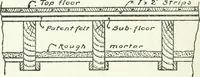 An illustration from Radford's cyclopedia of construction; carpentry, building and architecture. Based on the practical experience of a large staff of experts in actual constrcution work (1909)