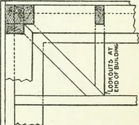 An illustration from Radford's cyclopedia of construction; carpentry, building and architecture. Based on the practical experience of a large staff of experts in actual constrcution work (1909)