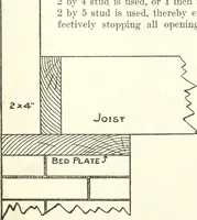 An illustration from Radford's cyclopedia of construction; carpentry, building and architecture. Based on the practical experience of a large staff of experts in actual constrcution work (1909)