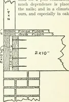 An illustration from Radford's cyclopedia of construction; carpentry, building and architecture. Based on the practical experience of a large staff of experts in actual constrcution work (1909)