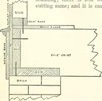 An illustration from Radford's cyclopedia of construction; carpentry, building and architecture. Based on the practical experience of a large staff of experts in actual constrcution work (1909)