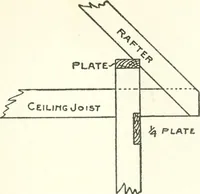 An illustration from Radford's cyclopedia of construction; carpentry, building and architecture. Based on the practical experience of a large staff of experts in actual constrcution work (1909)