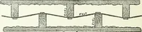 An illustration from Radford's cyclopedia of construction; carpentry, building and architecture. Based on the practical experience of a large staff of experts in actual constrcution work (1909)