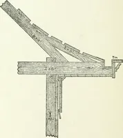 An illustration from Radford's cyclopedia of construction; carpentry, building and architecture. Based on the practical experience of a large staff of experts in actual constrcution work (1909)