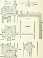 An illustration from Radford's cyclopedia of construction; carpentry, building and architecture. Based on the practical experience of a large staff of experts in actual constrcution work (1909)