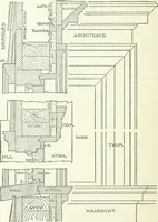 An illustration from Radford's cyclopedia of construction; carpentry, building and architecture. Based on the practical experience of a large staff of experts in actual constrcution work (1909)