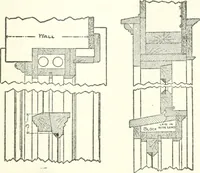 An illustration from Radford's cyclopedia of construction; carpentry, building and architecture. Based on the practical experience of a large staff of experts in actual constrcution work (1909)