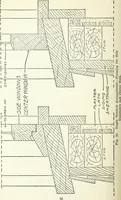 An illustration from Radford's cyclopedia of construction; carpentry, building and architecture. Based on the practical experience of a large staff of experts in actual constrcution work (1909)