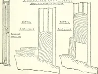 An illustration from Radford's cyclopedia of construction; carpentry, building and architecture. Based on the practical experience of a large staff of experts in actual constrcution work (1909)
