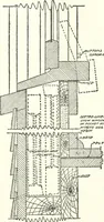 An illustration from Radford's cyclopedia of construction; carpentry, building and architecture. Based on the practical experience of a large staff of experts in actual constrcution work (1909)