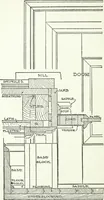 An illustration from Radford's cyclopedia of construction; carpentry, building and architecture. Based on the practical experience of a large staff of experts in actual constrcution work (1909)