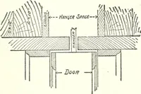 An illustration from Radford's cyclopedia of construction; carpentry, building and architecture. Based on the practical experience of a large staff of experts in actual constrcution work (1909)