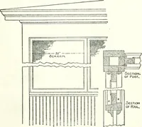 An illustration from Radford's cyclopedia of construction; carpentry, building and architecture. Based on the practical experience of a large staff of experts in actual constrcution work (1909)