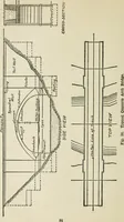 An illustration from Radford's cyclopedia of construction; carpentry, building and architecture. Based on the practical experience of a large staff of experts in actual constrcution work (1909)