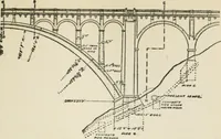 An illustration from Radford's cyclopedia of construction; carpentry, building and architecture. Based on the practical experience of a large staff of experts in actual constrcution work (1909)
