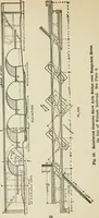 An illustration from Radford's cyclopedia of construction; carpentry, building and architecture. Based on the practical experience of a large staff of experts in actual constrcution work (1909)