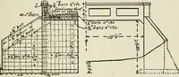 An illustration from Radford's cyclopedia of construction; carpentry, building and architecture. Based on the practical experience of a large staff of experts in actual constrcution work (1909)
