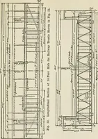 An illustration from Radford's cyclopedia of construction; carpentry, building and architecture. Based on the practical experience of a large staff of experts in actual constrcution work (1909)
