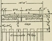 An illustration from Radford's cyclopedia of construction; carpentry, building and architecture. Based on the practical experience of a large staff of experts in actual constrcution work (1909)