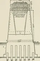 An illustration from Radford's cyclopedia of construction; carpentry, building and architecture. Based on the practical experience of a large staff of experts in actual constrcution work (1909)