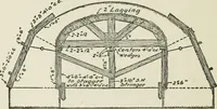 An illustration from Radford's cyclopedia of construction; carpentry, building and architecture. Based on the practical experience of a large staff of experts in actual constrcution work (1909)