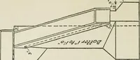 An illustration from Radford's cyclopedia of construction; carpentry, building and architecture. Based on the practical experience of a large staff of experts in actual constrcution work (1909)