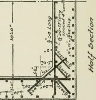An illustration from Radford's cyclopedia of construction; carpentry, building and architecture. Based on the practical experience of a large staff of experts in actual constrcution work (1909)