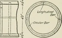 An illustration from Radford's cyclopedia of construction; carpentry, building and architecture. Based on the practical experience of a large staff of experts in actual constrcution work (1909)