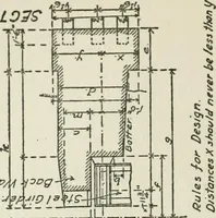 An illustration from Radford's cyclopedia of construction; carpentry, building and architecture. Based on the practical experience of a large staff of experts in actual constrcution work (1909)