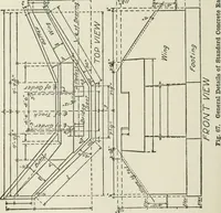 An illustration from Radford's cyclopedia of construction; carpentry, building and architecture. Based on the practical experience of a large staff of experts in actual constrcution work (1909)