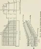 An illustration from Radford's cyclopedia of construction; carpentry, building and architecture. Based on the practical experience of a large staff of experts in actual constrcution work (1909)