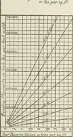An illustration from Radford's cyclopedia of construction; carpentry, building and architecture. Based on the practical experience of a large staff of experts in actual constrcution work (1909)
