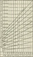 An illustration from Radford's cyclopedia of construction; carpentry, building and architecture. Based on the practical experience of a large staff of experts in actual constrcution work (1909)