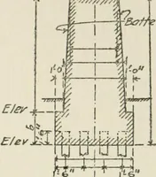 An illustration from Radford's cyclopedia of construction; carpentry, building and architecture. Based on the practical experience of a large staff of experts in actual constrcution work (1909)