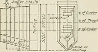 An illustration from Radford's cyclopedia of construction; carpentry, building and architecture. Based on the practical experience of a large staff of experts in actual constrcution work (1909)