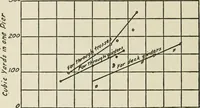 An illustration from Radford's cyclopedia of construction; carpentry, building and architecture. Based on the practical experience of a large staff of experts in actual constrcution work (1909)