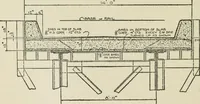 An illustration from Radford's cyclopedia of construction; carpentry, building and architecture. Based on the practical experience of a large staff of experts in actual constrcution work (1909)