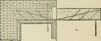 An illustration from Radford's cyclopedia of construction; carpentry, building and architecture. Based on the practical experience of a large staff of experts in actual constrcution work (1909)