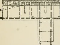 An illustration from Radford's cyclopedia of construction; carpentry, building and architecture. Based on the practical experience of a large staff of experts in actual constrcution work (1909)