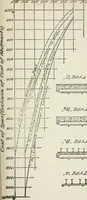 An illustration from Radford's cyclopedia of construction; carpentry, building and architecture. Based on the practical experience of a large staff of experts in actual constrcution work (1909)