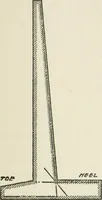 An illustration from Radford's cyclopedia of construction; carpentry, building and architecture. Based on the practical experience of a large staff of experts in actual constrcution work (1909)
