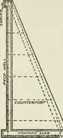 An illustration from Radford's cyclopedia of construction; carpentry, building and architecture. Based on the practical experience of a large staff of experts in actual constrcution work (1909)