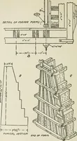 An illustration from Radford's cyclopedia of construction; carpentry, building and architecture. Based on the practical experience of a large staff of experts in actual constrcution work (1909)