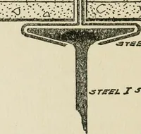 An illustration from Radford's cyclopedia of construction; carpentry, building and architecture. Based on the practical experience of a large staff of experts in actual constrcution work (1909)